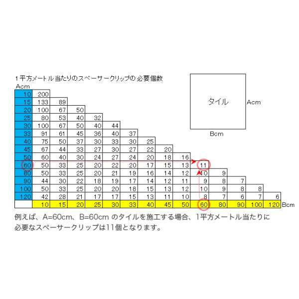 画像2: スペーサークリップ　ミドルタイプ５００個入り (2)